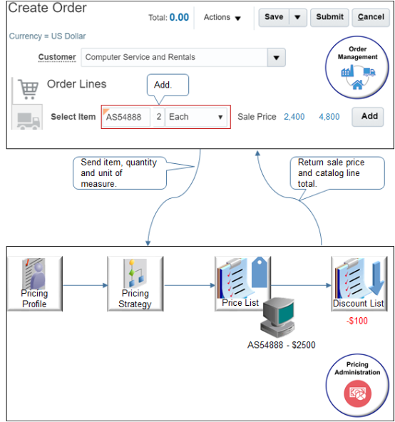 In the catalog line, add an order line for item AS54888 with a quantity of 2.