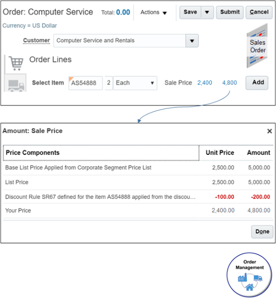 The dialog describes the price list and the discount list that Pricing used.