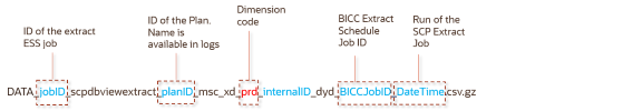 Dimension data file name pattern