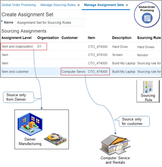 add more than one sourcing rule and assign them differently