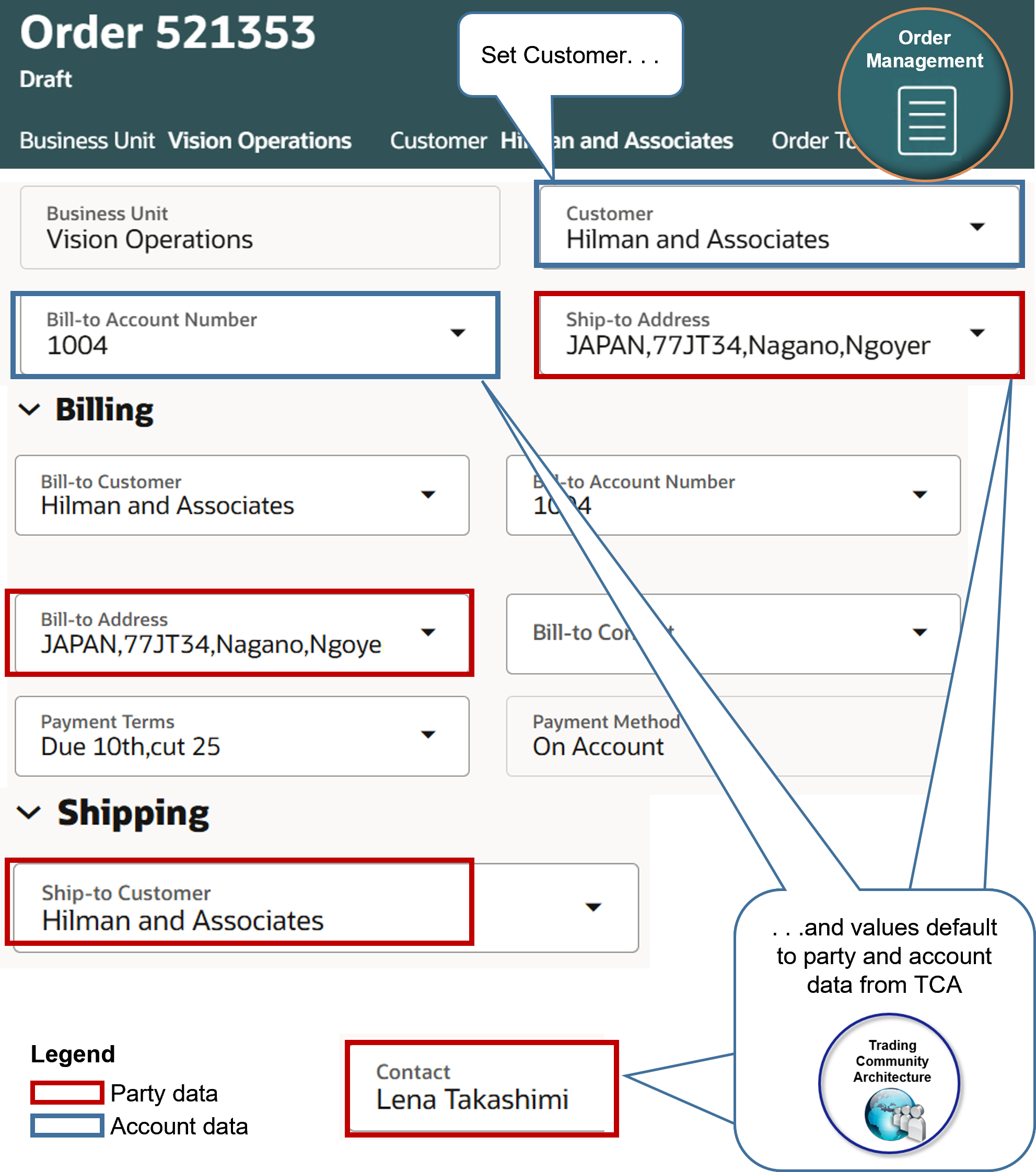 Party object contains data for each customer.