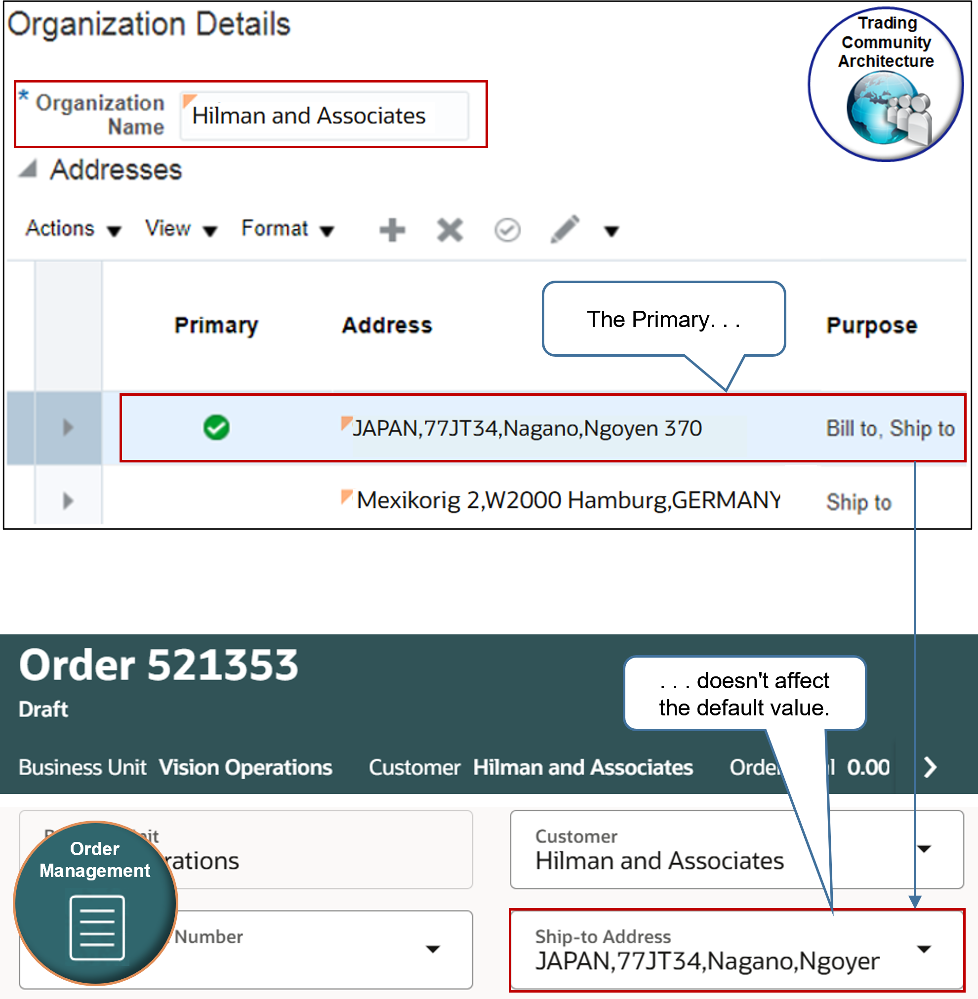 Setting the Primary attribute on the Organization Details page doesn't affect the Ship-to Address on the sales order.