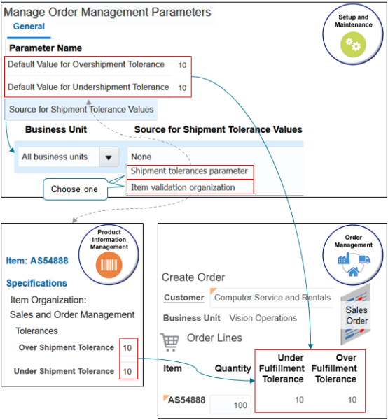Set Up the Order Management Parameters