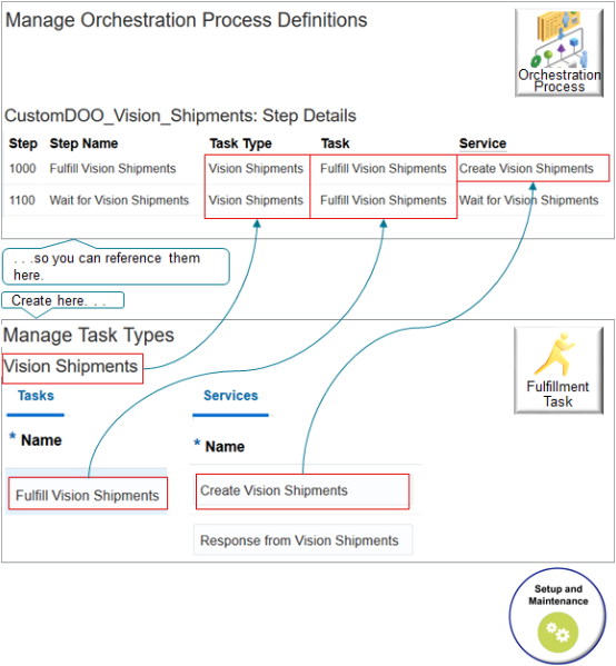 create task type, task, and services so you can reference them later in this procedure when you set up the orchestration process