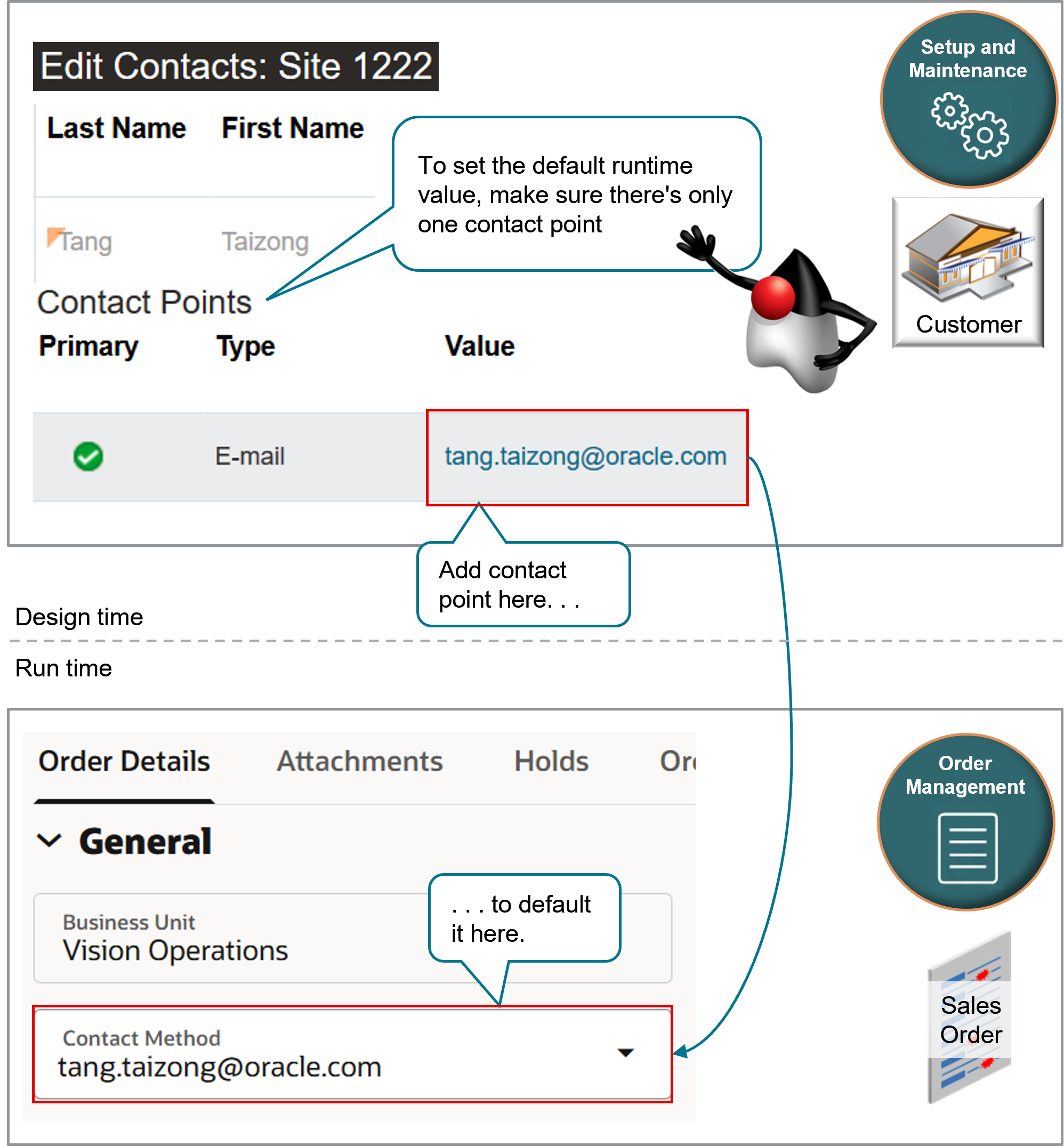 Order Management then displays the contact point in the Contact Method on the sales order at run time