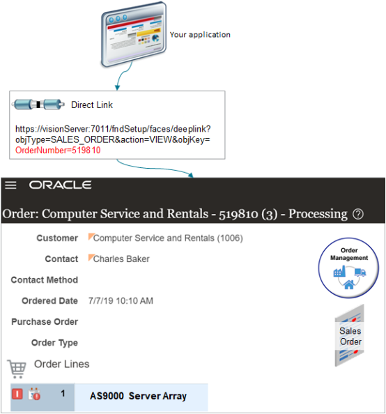 The service team also needs to send an email to a parts supplier where having a direct link in the email would expedite getting the correct part.
