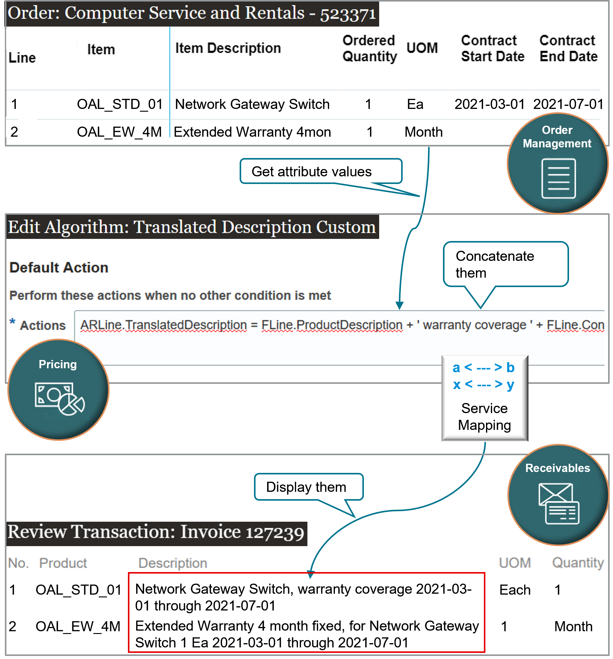 You get attributes value on the fulfillment line from Order Management,