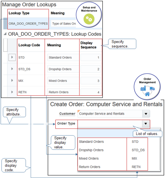 flow of how to Define the values that Order Management displays in a list of values