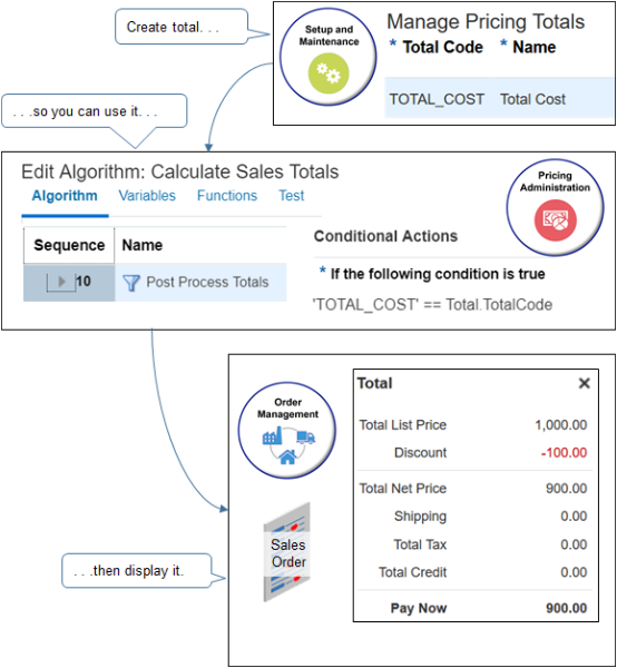 example that includes pricing for a sales order that includes only return lines