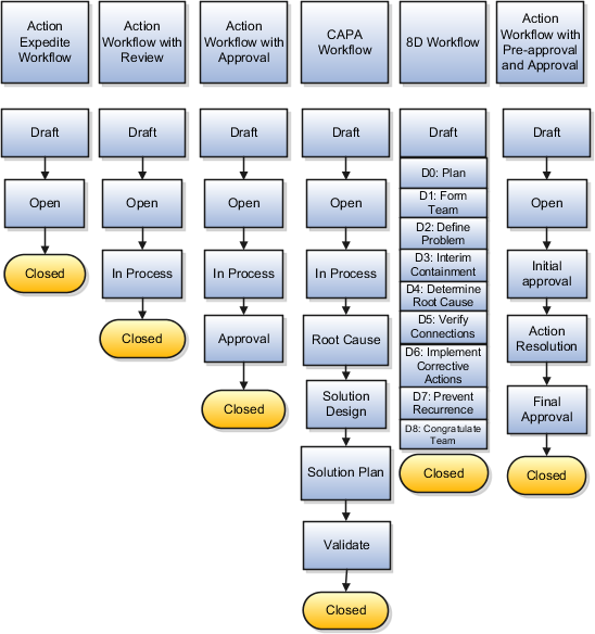 Quality Actions Workflow