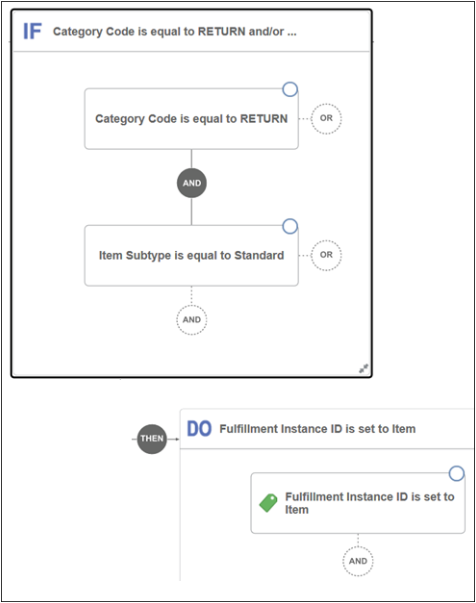 rule that Routes Items to eBusiness Suite.