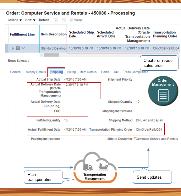 fulfillment views in the Order Management work area.