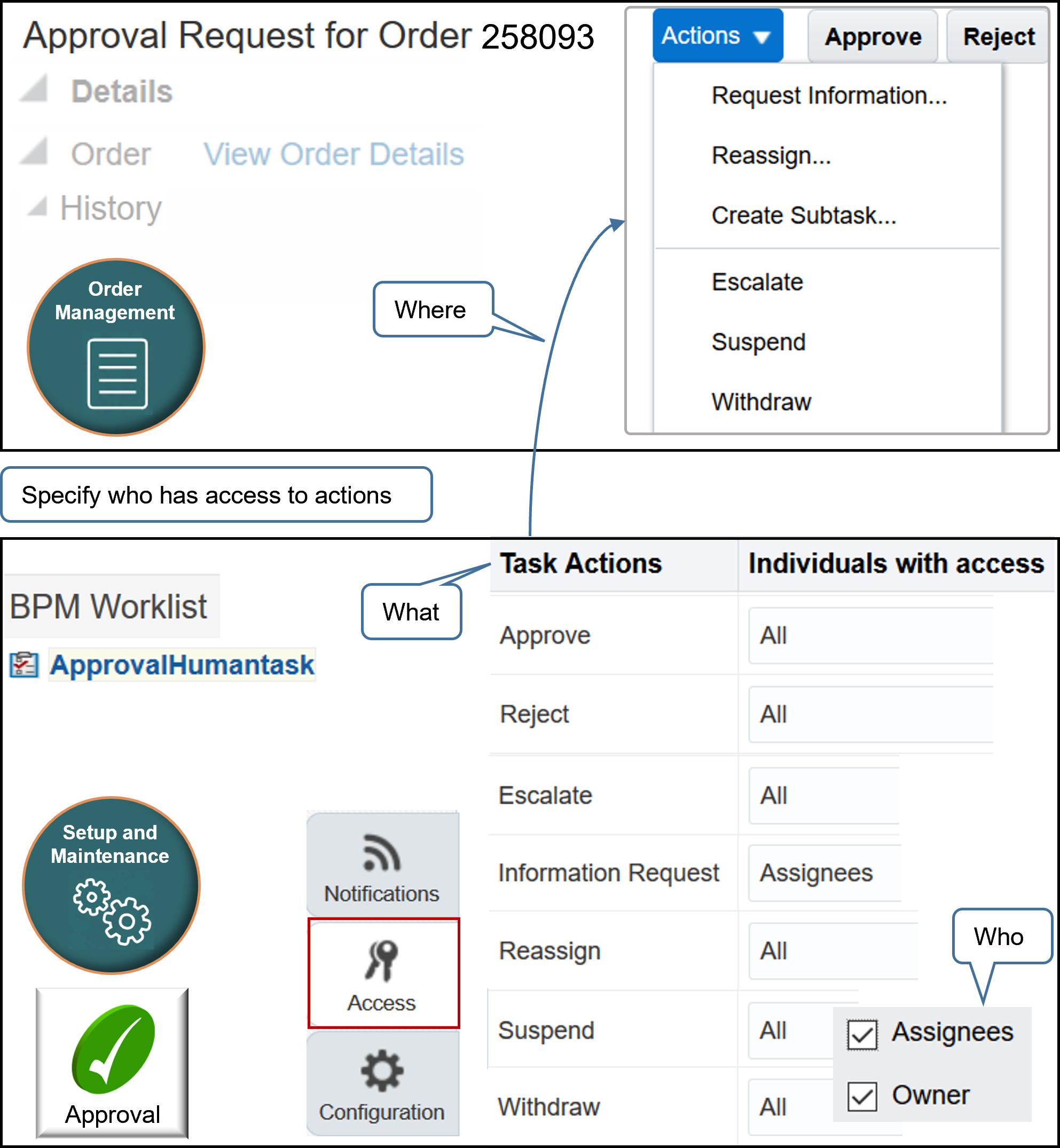 the Actions area of the Access tab to specify who can do what, where.