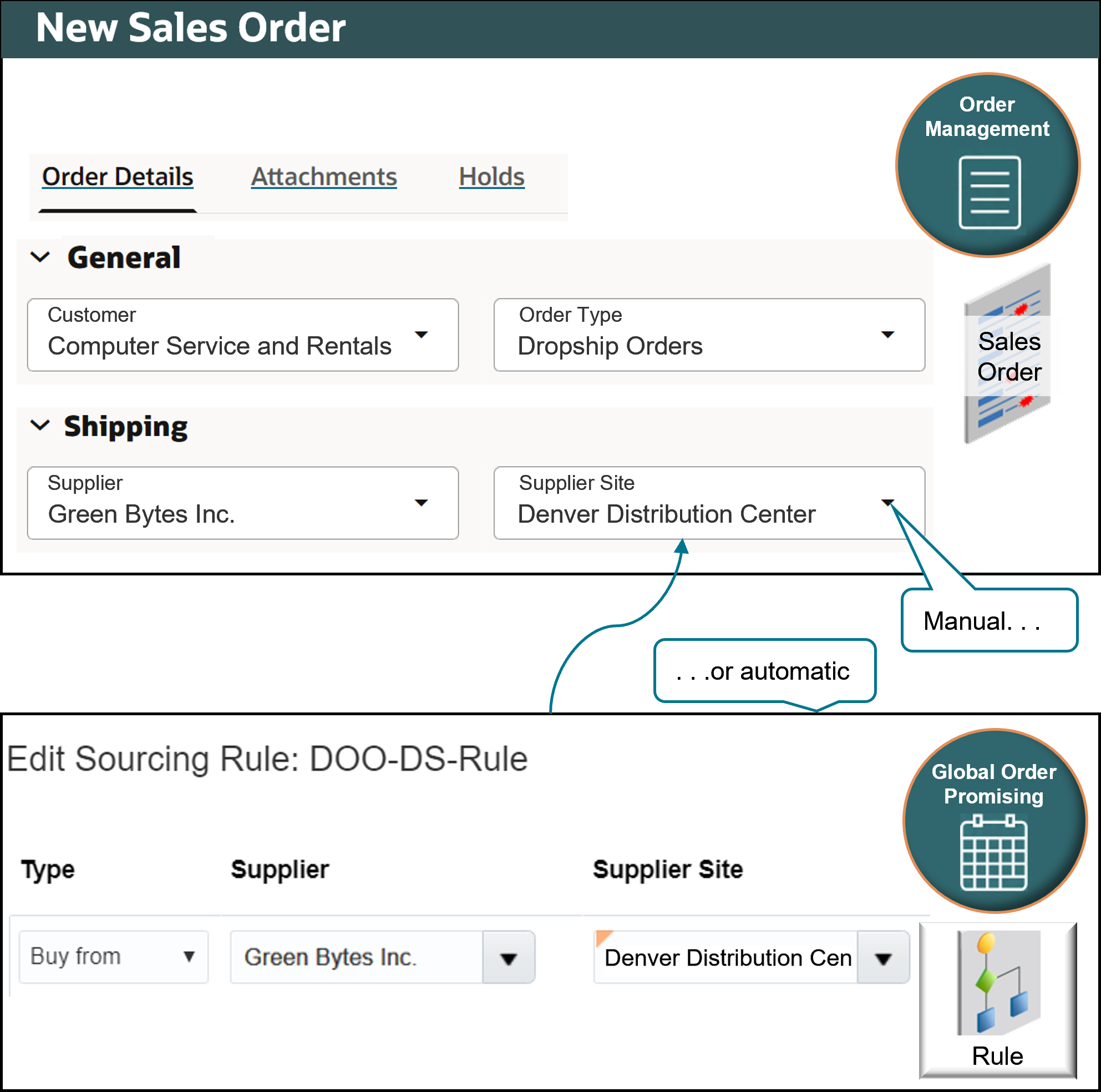 use different technologies to provide supplier details when you create the sales order, depending on your implementation requirements.