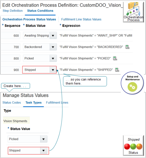 Create status values on the Manage Status Values page so you can reference them when you set up the orchestration process.
