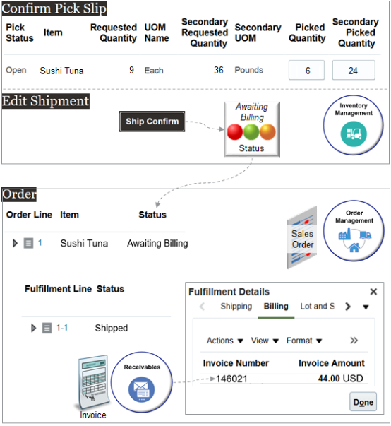 Use Inventory Management and Order Management together to track your UOMs during fulfillment.