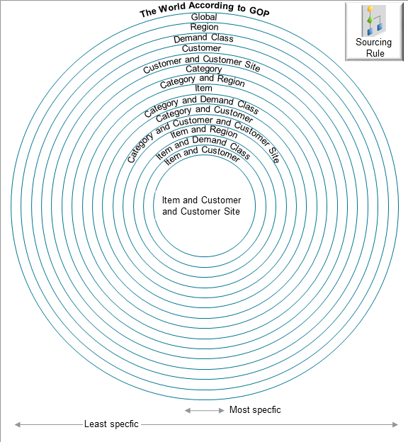 Here's another way to visualize it.