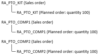 A planned order quantity of 100 is created for each sales order: RA_PTO_KIT, RA_PTO_COMP1, and RA_PTO_COMP2.