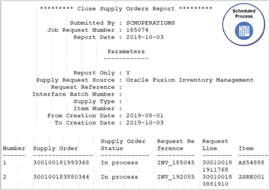 part of an example report