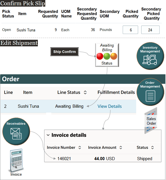 Use Inventory Management and Order Management together to track your UOMs during fulfillment.