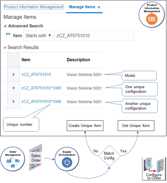 how Product Information Management stores the zCZ_AT6751010.