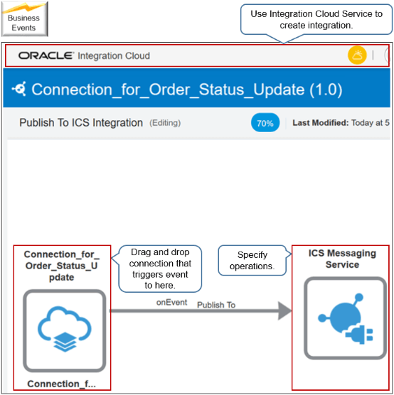 Sign into Integration Cloud Service.