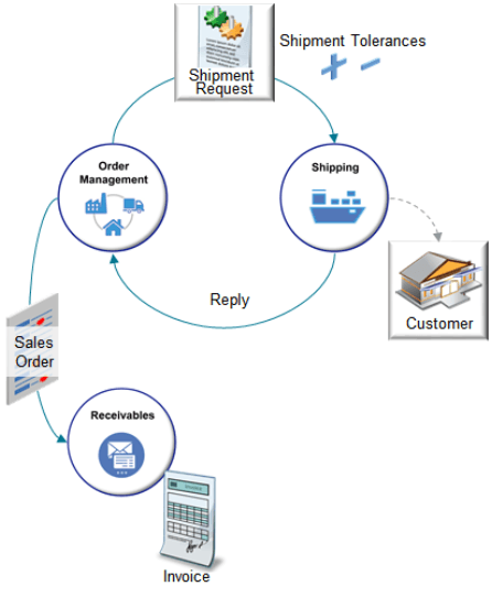 How it Works