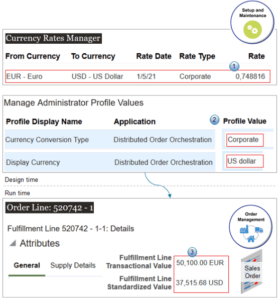 Assume you sell into markets that use the USD and EUR currencies.