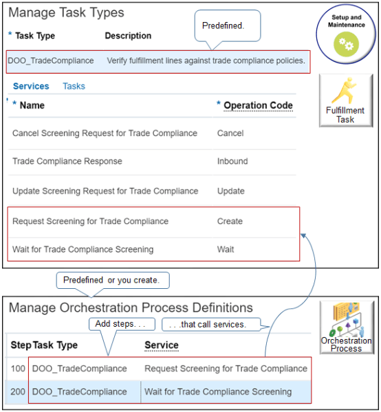 add steps that call the DOO_TradeCompliance task type to some other predefined orchestration process