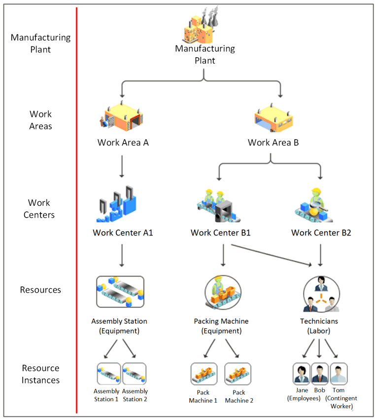 Overview Of Manufacturing Plants Overview Of Manufacturing Plants