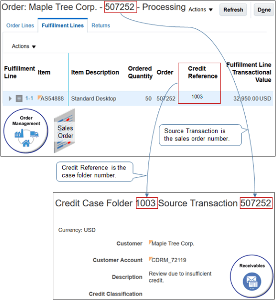 Credit Reference attribute on the order line in Order Management