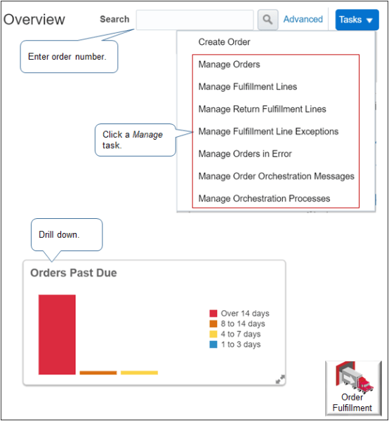 ways to monitor fulfillment