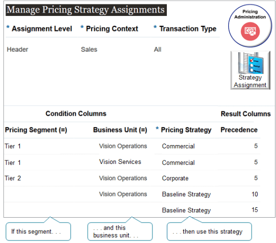 modify the strategy assignment