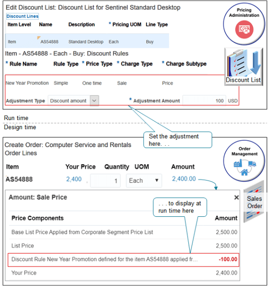 Create a pricing rule that provides a one-time, $100 discount on the sale price of a new computer.