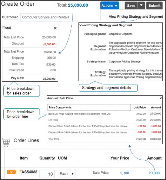 Each sales order includes pricing details.