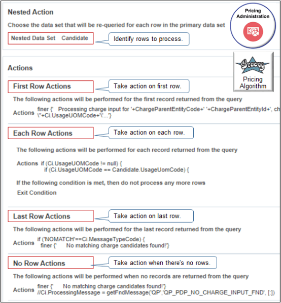 A nested action step does a different action on each row of the data set.
