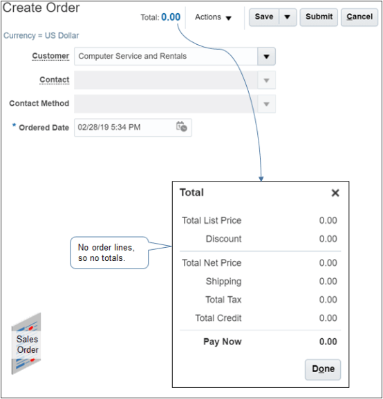 the totals are zero because you haven't added an order line.