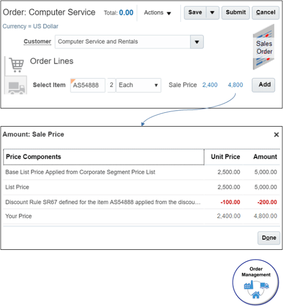 The dialog describes the price list and the discount list that Pricing used.