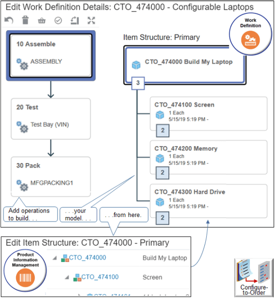 specify assemble, test, and pack operations for the CTO_474000 model