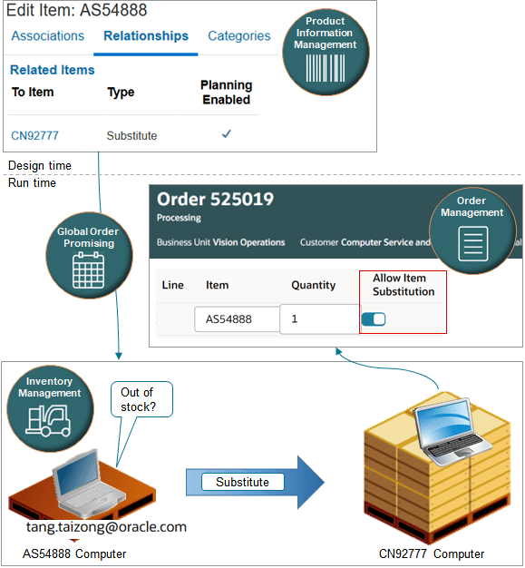 You use the Product Information Management work area to specify the item to substitute at design time.