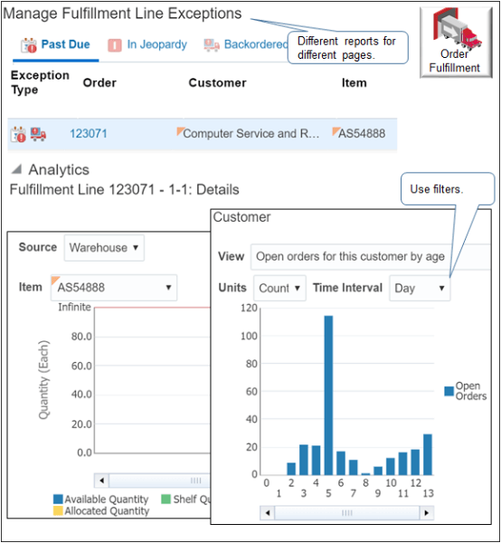 Order Management displays different reports on different pages.