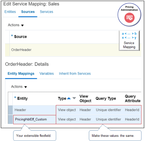 values you set on the entity that you add for the flexfield match the values that Pricing uses for the predefined Header entity