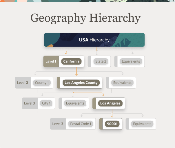 This image depicts geography hierarchy.