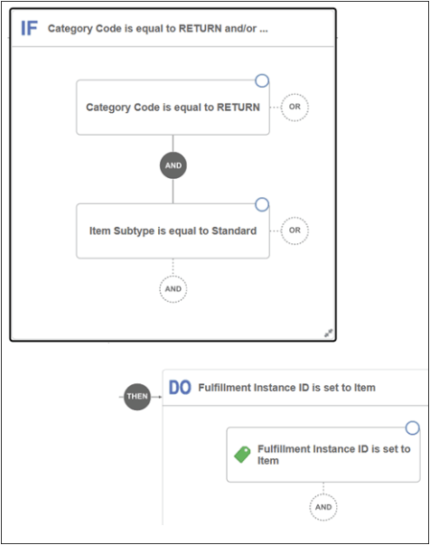 rule that Routes Items to eBusiness Suite.