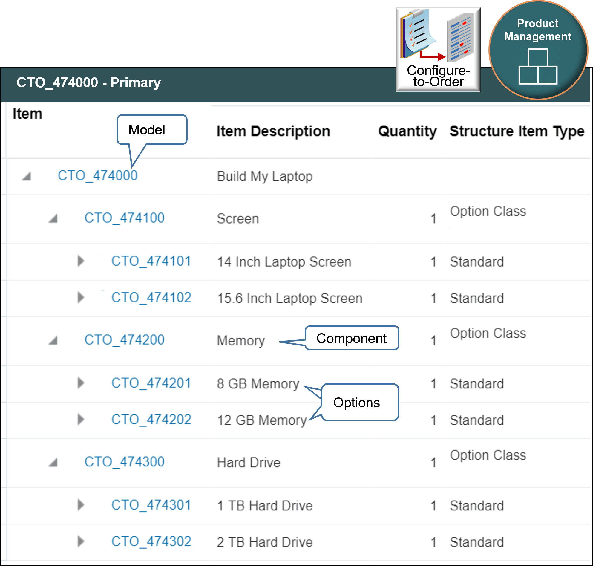 the model you will create.