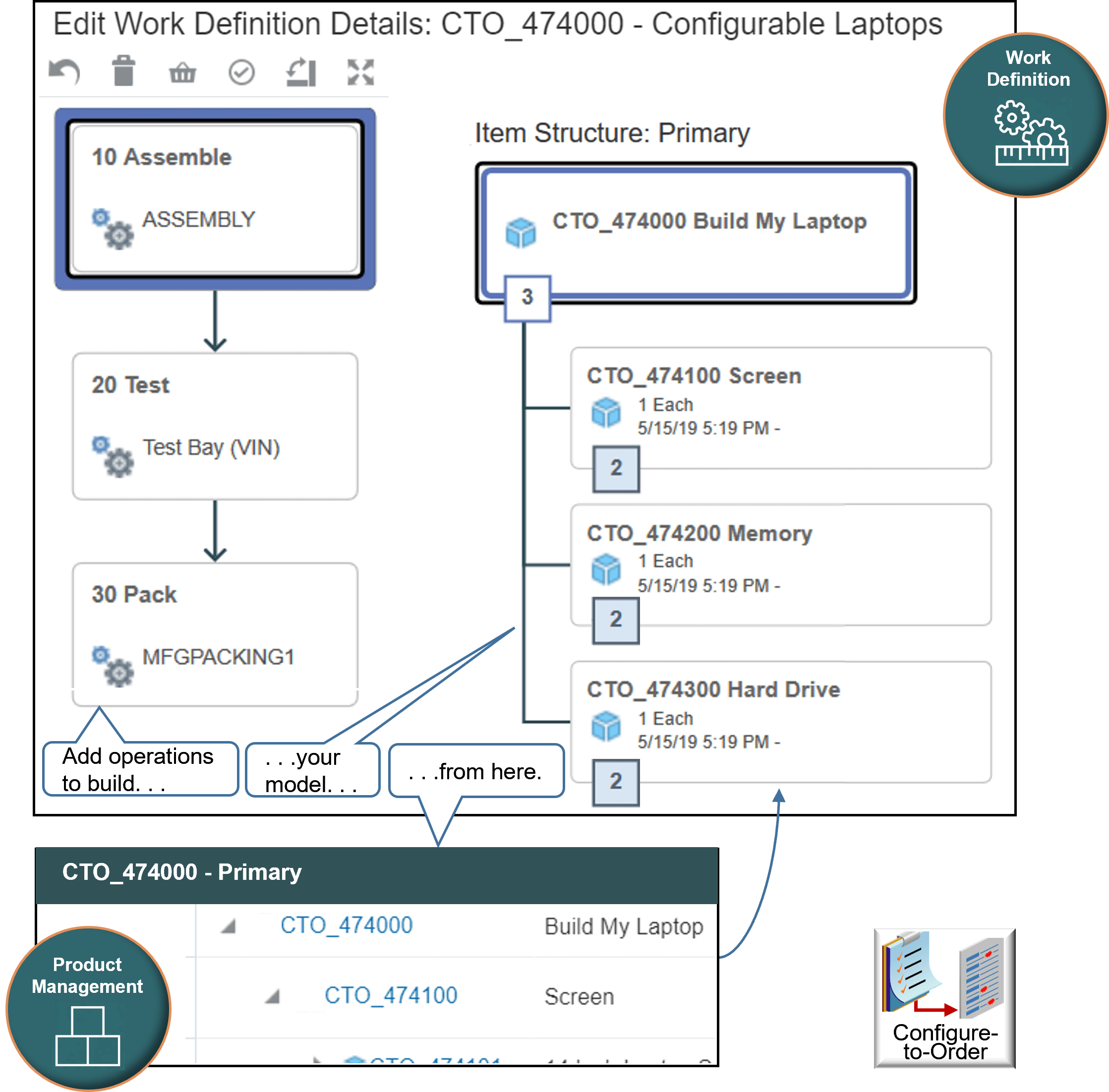 specify assemble, test, and pack operations for the CTO_474000 model
