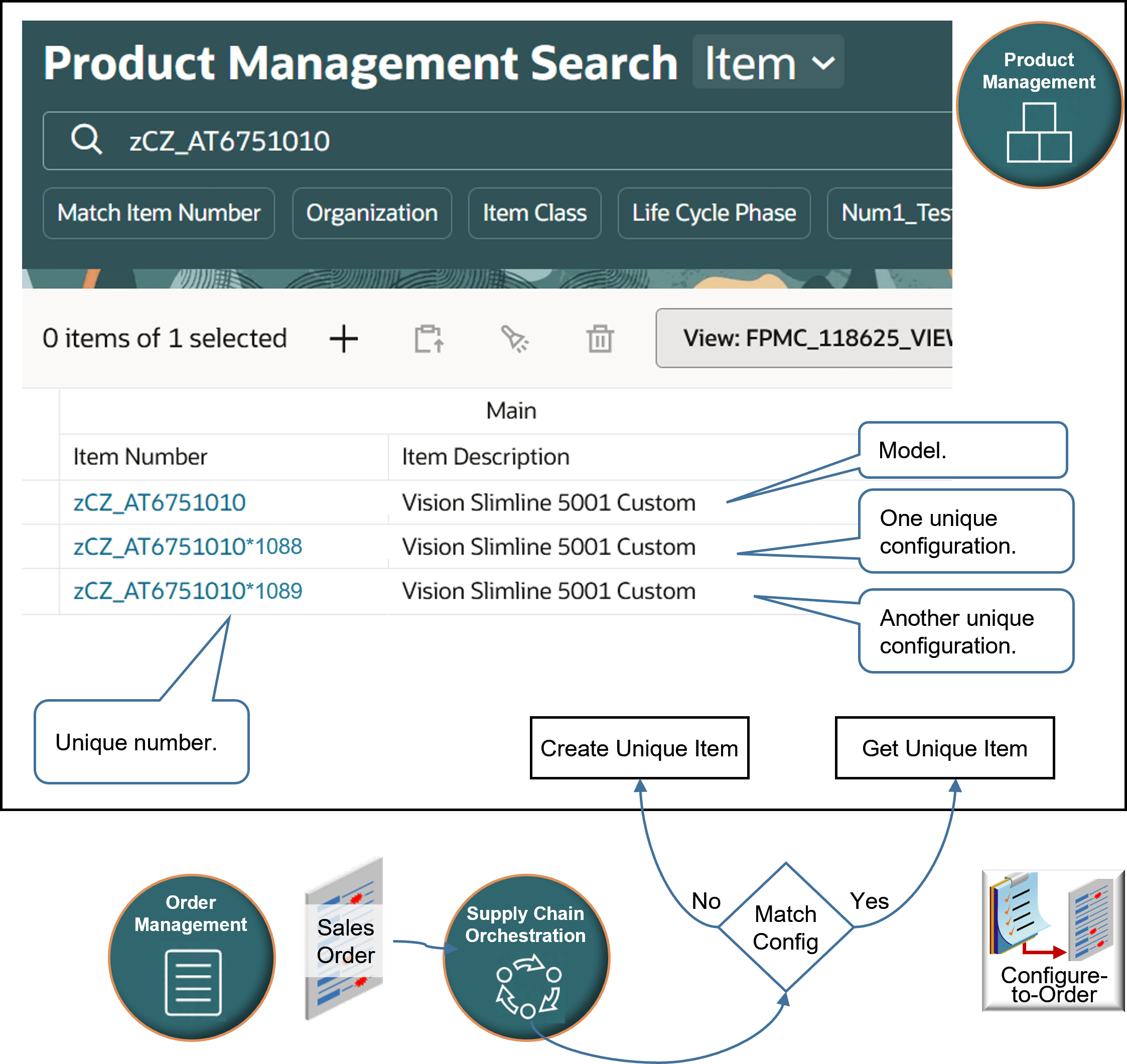 how Product Management stores the zCZ_AT6751010.