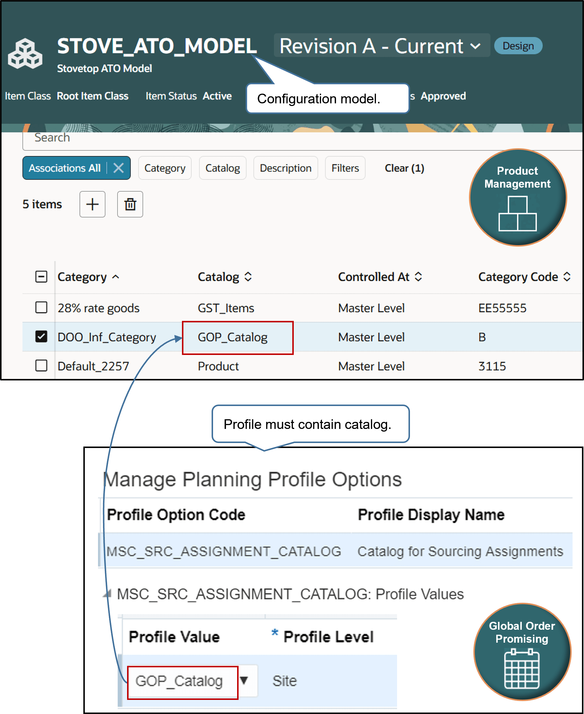 Product Management associates each item it creates with the categories you set for the model.