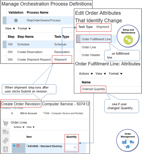 flow of Manage Attributes That Identify Change