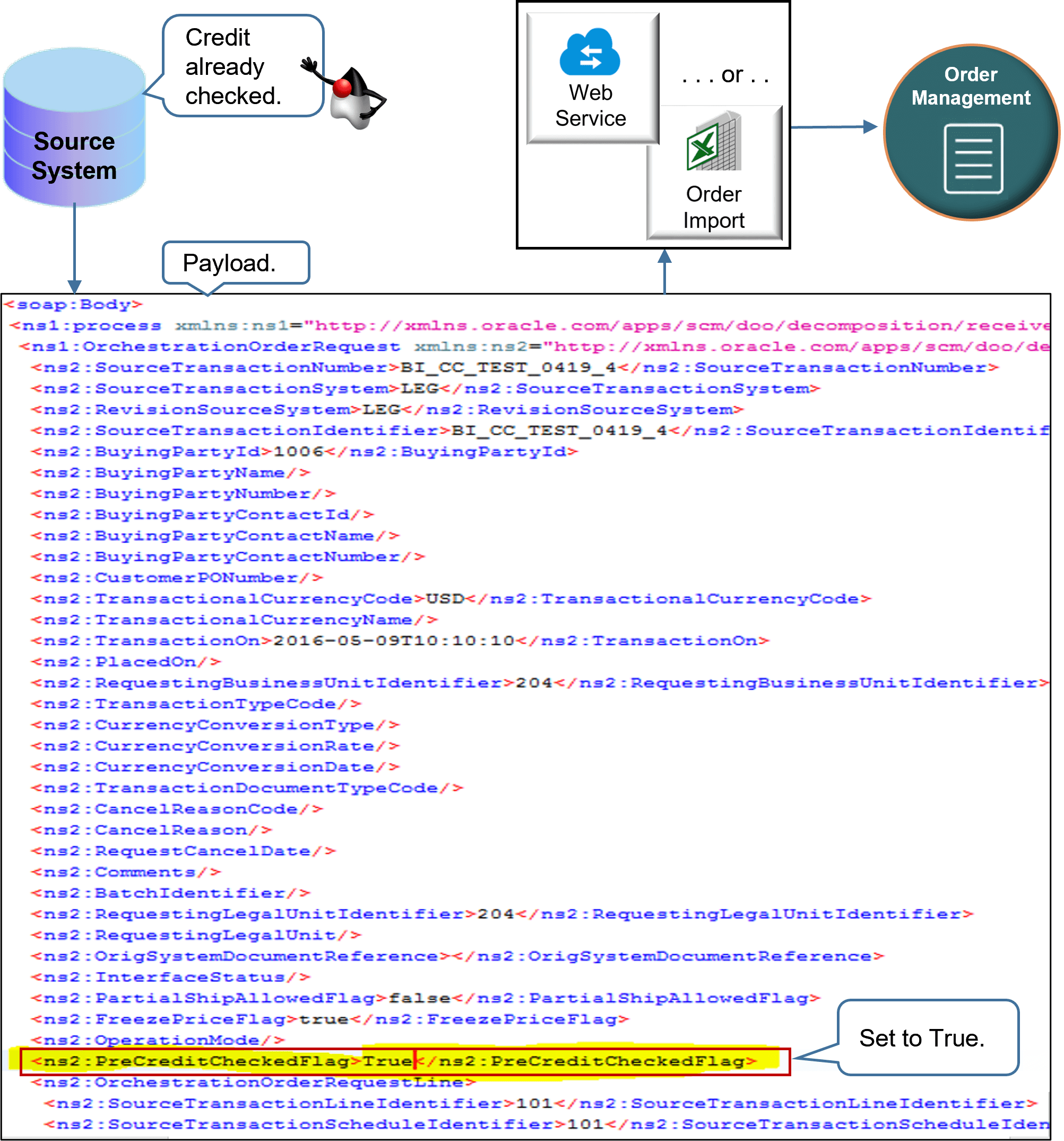 performs credit check in the source system.